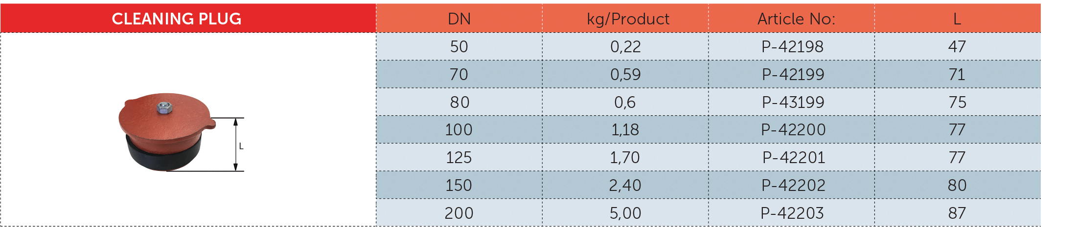 جدول مشخصات فنی درپوش لاستیکی گرد چدنی - PAG